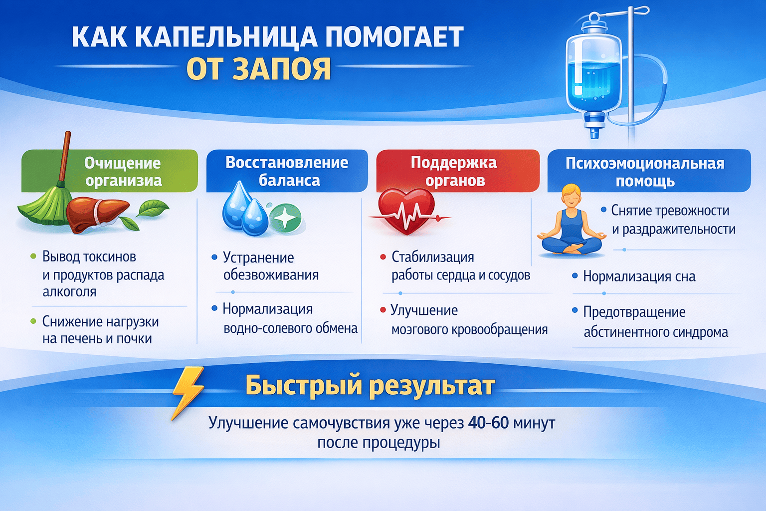 как помогает капельница от запоя пациенту как помогает капельница от запоя пациенту